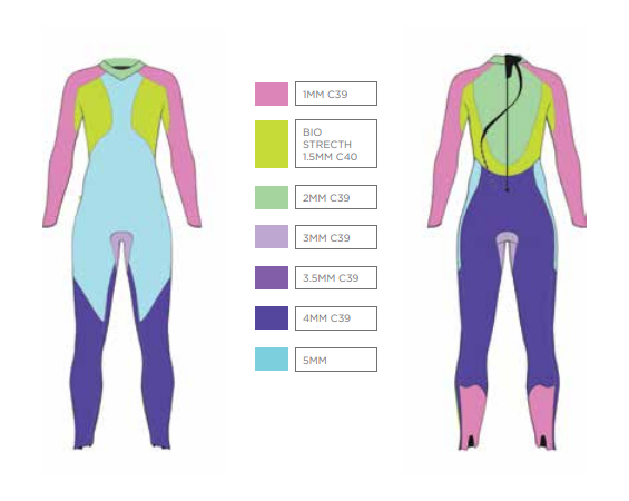 Racer V3 Triathlon Wetsuit - Oyster Diving Equipment
